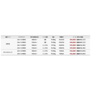 (特セール)(店舗受取送料割引)BRIDGES...の詳細画像5