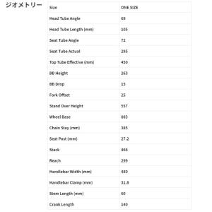 3/15はストアポイント2倍「マリン」DONK...の詳細画像1