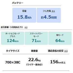 「ヤマハ」PAS CRAIG PLUS(パス ...の詳細画像3