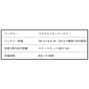 「あさひ」ENERSYS Life(エナシスラ...の詳細画像1
