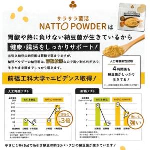 ポイント15倍還元 なっとう 納豆パウダー N...の詳細画像4
