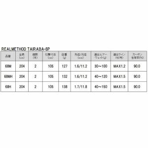 ゆう パック スマホアプリ 迷惑 メール