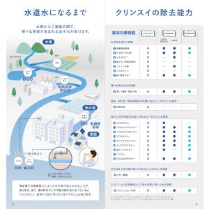 交換カートリッジ 蛇口直結型CSPシリーズ 三...の詳細画像1