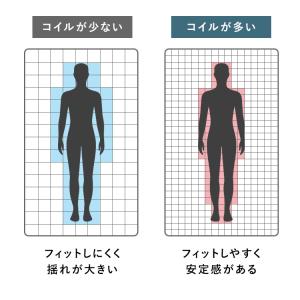 メーカー直送 ポケットコイルマットレス ダブル...の詳細画像4