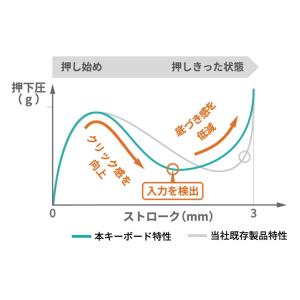 ★富士通 マルチOS・マルチペアリング対応 ワ...の詳細画像3