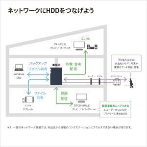 ★バッファロー ネットワーク対応HDD(NAS...の詳細画像1