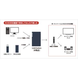★バッファロー ネットワーク対応HDD(NAS...の詳細画像2