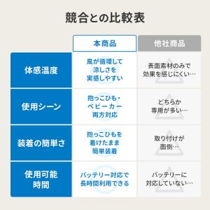 BabyHopper ベビーホッパー 空調ベビ...の詳細画像5