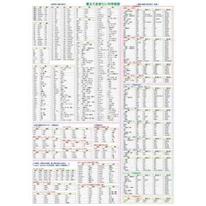 お風呂学習ポスターシリーズ )