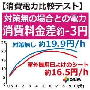 室外機カバー 2セット 日よけ エアコン 遮熱...の詳細画像2