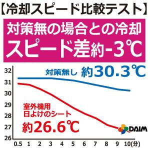 室外機カバー 1セット 日よけ エアコン 遮熱...の詳細画像3