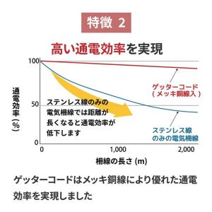 電気柵 コード 500m ゲッターコード 防獣...の詳細画像3