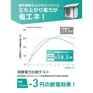 室外機カバー 日よけ エアコン 遮熱 節電 固...の詳細画像3