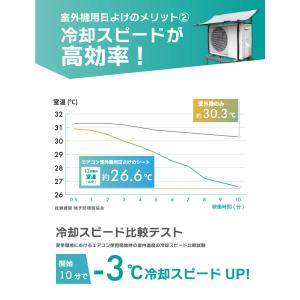 室外機カバー 日よけ エアコン 遮熱 節電 固...の詳細画像4