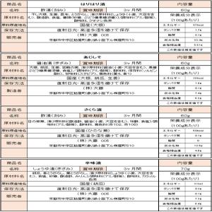 漬物 ギフト 禅の味 竹かご7号 京都老舗 し...の詳細画像5