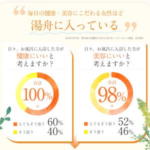 塩素除去 入浴剤 お風呂 肌零 30回 オーガ...の詳細画像4
