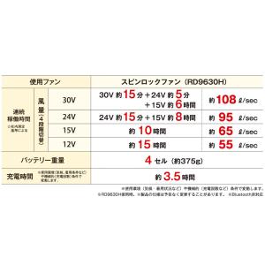 【在庫有・即納】【まとめ買い】サンエス<空調風...の詳細画像2