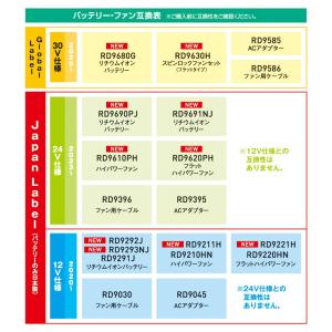 【在庫有・即納】【まとめ買い】サンエス<空調風...の詳細画像4
