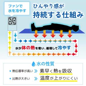【在庫有・即納】ひんやり水流快眠マット 冷水循...の詳細画像2