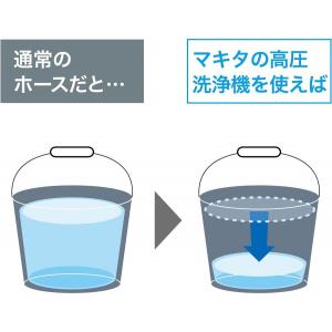 【在庫有・即納】マキタ 高圧洗浄機 洗浄機 洗...の詳細画像1