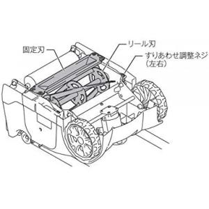 【在庫有・即納】マキタ makita 芝刈機 ...の詳細画像2