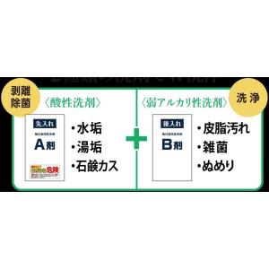 【在庫有】リベルタ ヘドロトルネード 風呂釜洗...の詳細画像2