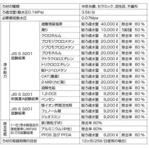 【在庫有・即納】クリナップ 浄水器 交換用カー...の詳細画像1