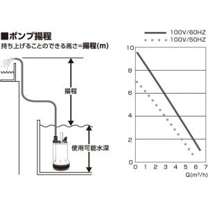 【在庫有・即納】フローバル プロスタイルツール...の詳細画像1