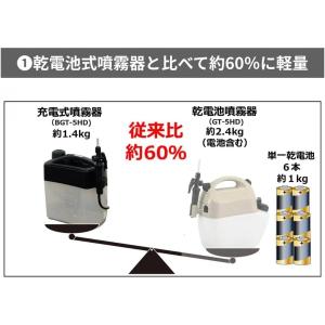 【在庫有・即納】工進 KOSHIN 充電式噴霧...の詳細画像4