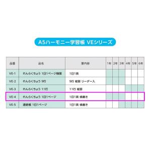 ハーモニー学習帳 れんらくちょう 1日1ページ...の詳細画像2