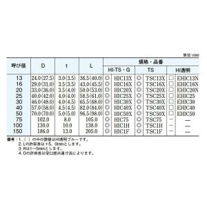 給水用HI-TS継手・ゴールド キャップ HI...の詳細画像3