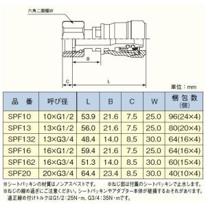 エスロカチットS ユニオン SPF132 呼び...の詳細画像2
