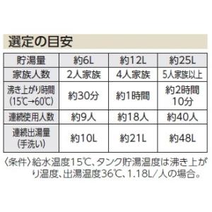 TOTO 湯ぽっと 一般住宅据え置き型 RES...の詳細画像3