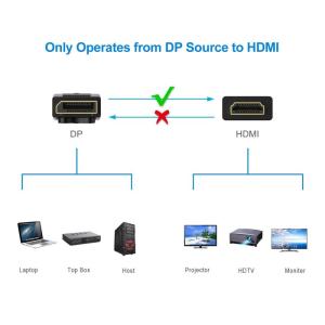4K解像度対応 Display Port to...の詳細画像2