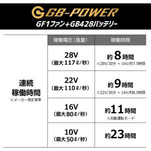 即日発送 空調服用 28V専用 ファン&バッテ...の詳細画像5