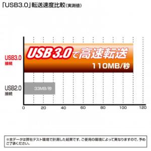 サンワサプライ SATA-USB3.0 変換ケ...の詳細画像4
