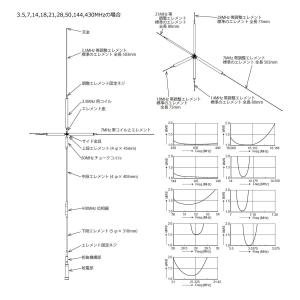 UHV-9 コメット HF,50MHz,144...の詳細画像2