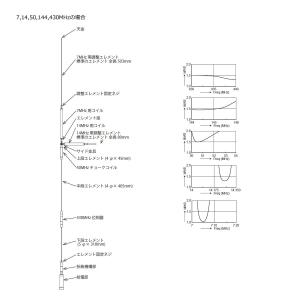 UHV-9 コメット HF,50MHz,144...の詳細画像5