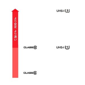 マイクロsdカード 32GB SDカード 32...の詳細画像2