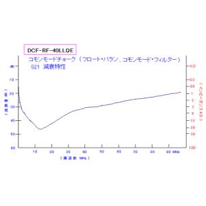 KIT-DCF-RF-40LLQE 無線機用同...の詳細画像3