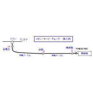 KIT-DCF-RF-40LLQE 無線機用同...の詳細画像4