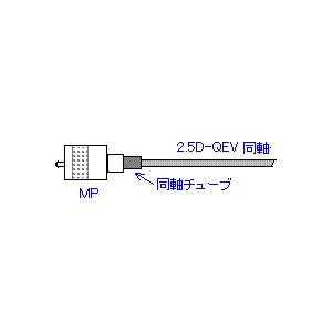 KIT-DCF-RF-40LLQE 無線機用同...の詳細画像5