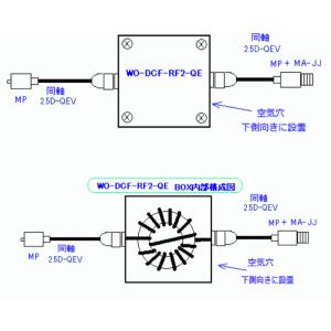 WO-DCF-RF2-QE 防水防塵 500W...の詳細画像4