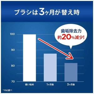BRAUN ブラウン やわらか極細毛ブラシ カ...の詳細画像2