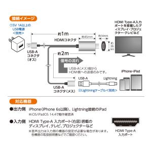 iPhone用HDMIケーブル 2.0m ブラ...の詳細画像2