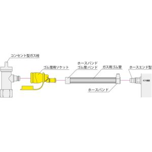 光陽産業 ゴム管用ソケット(多重シール・SL自...の詳細画像2