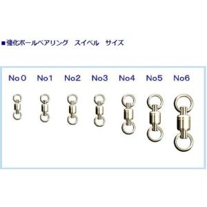 カーペンター強化ボールベアリング スイベル サイズno ２ ５個入 Cp sb No2 Deep Blue Ocean 通販 Yahoo ショッピング