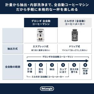 コーヒーメーカー デロンギ 全自動コーヒーマシ...の詳細画像3