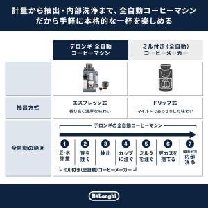 コーヒーメーカー デロンギ リヴェリア 全自動...の詳細画像2