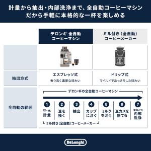 コーヒーメーカー デロンギ リヴェリア 全自動...の詳細画像2